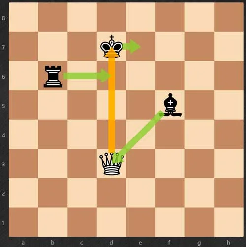 3-opciones-al-jaque-reglas de ajedrez