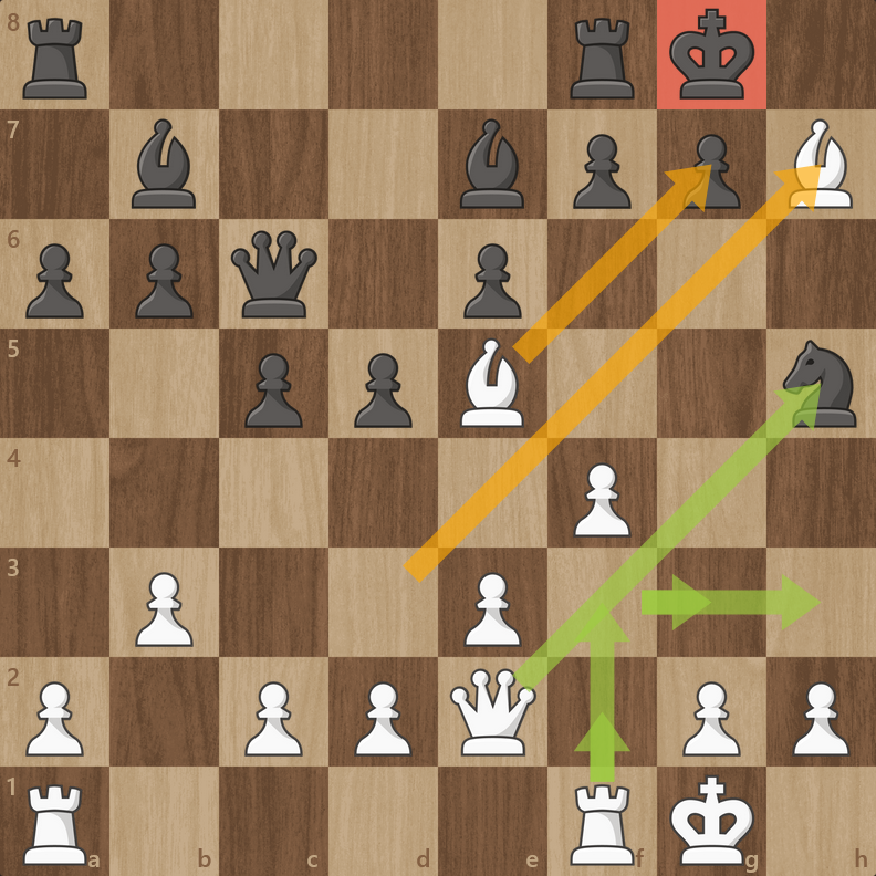 Estrategia y Técnicas con la Reina