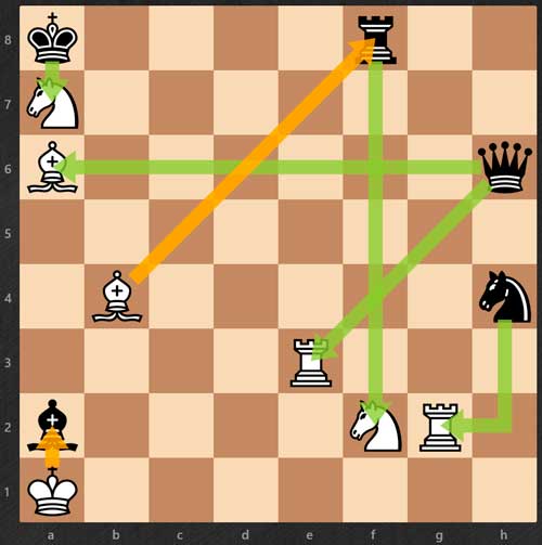 captura de piezas- reglas de ajedrez
