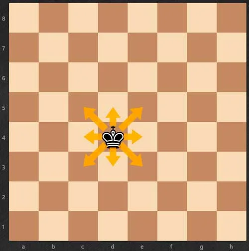 Cómo aprender a jugar al ajedrez - rey-reglas de ajedrez
