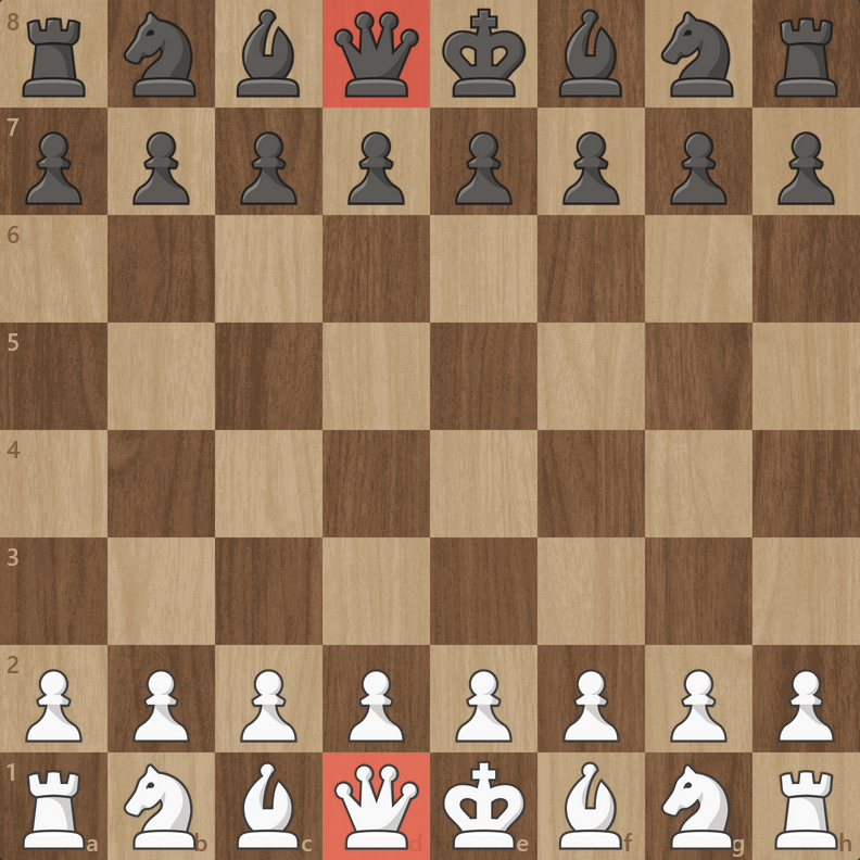 La Reina: Posición Inicial, donde va la dama en el ajedrez, donde va la reina en el tablero de ajedrez