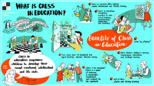 Educational Chess Summit 2022 forma parte del Festival Mundial de…