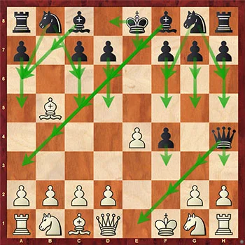 ¿Cuántas combinaciones son posibles en el ajedrez?