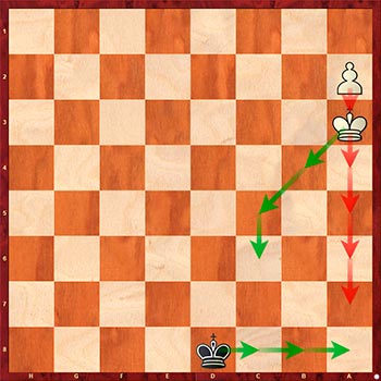 5 trucos de finales de peones que todo ajedrecista debería saber