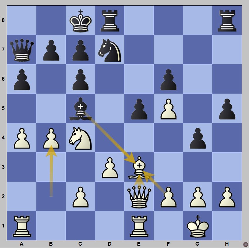 Vaishali Rameshbabu es la única ganadora en la Ronda 3 del WGP Tbilisi 5 Vaishali Rameshbabu es la única ganadora en la Ronda 3 del WGP Tbilisi