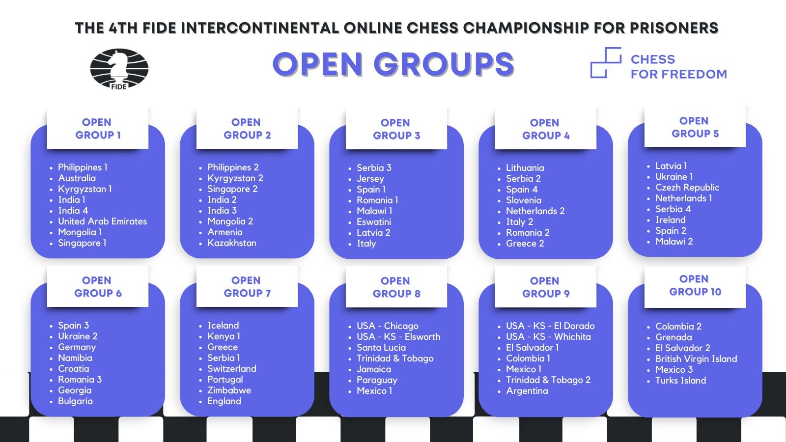 Esta semana comienza el IV Campeonato Intercontinental de Ajedrez en Línea para Prisioneros de la FIDE 2 Esta semana comienza el IV Campeonato Intercontinental de Ajedrez en Línea para Prisioneros de la FIDE
