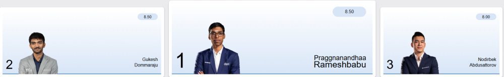 Praggnanandhaa Gana el Tata Steel Masters 2025: Hazaña en el Ajedrez Mundial 4 Praggnanandhaa R gana Tata Steel Masters 2025
