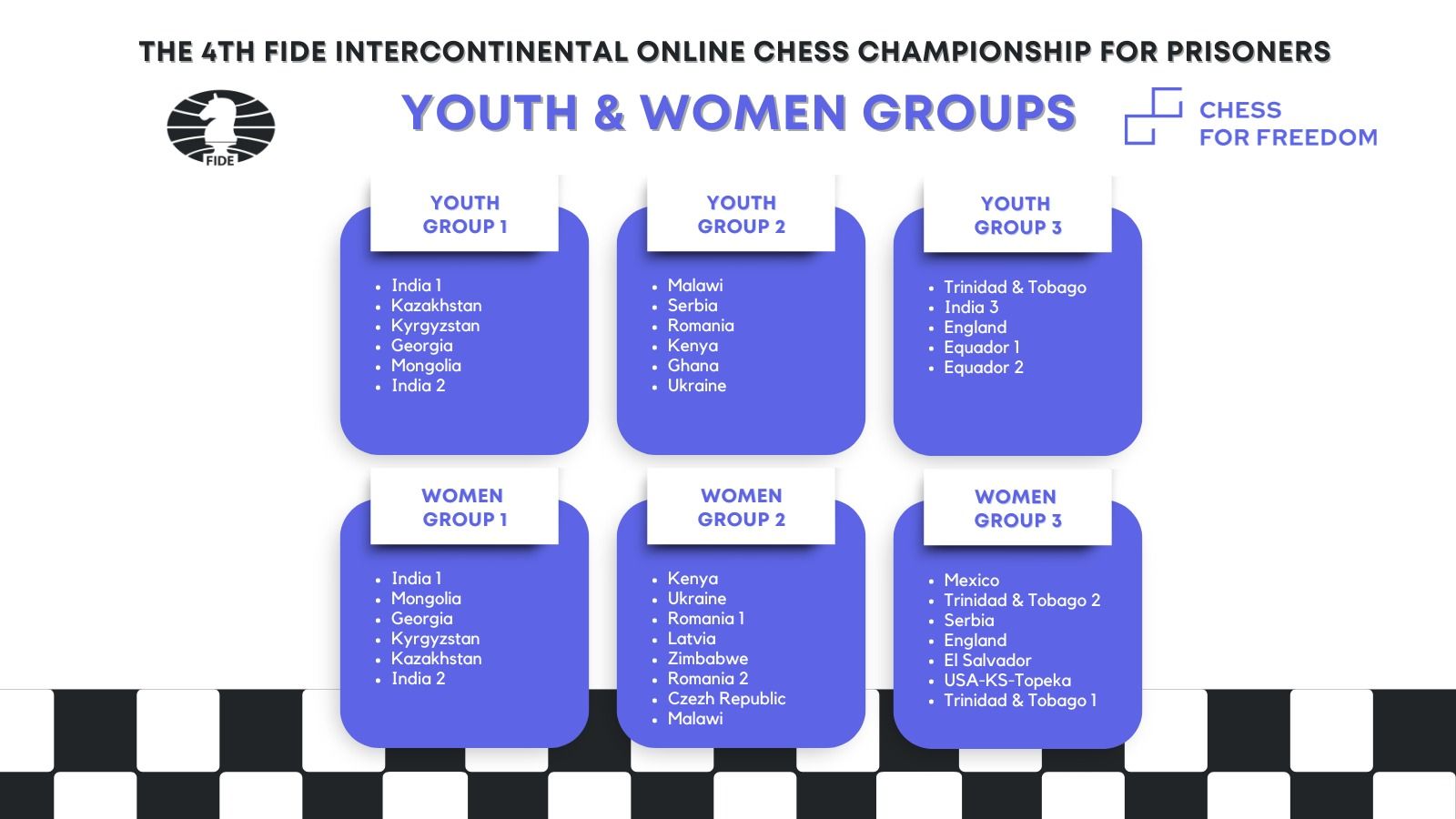 Esta semana comienza el IV Campeonato Intercontinental de Ajedrez en Línea para Prisioneros de la FIDE 3 Esta semana comienza el IV Campeonato Intercontinental de Ajedrez en Línea para Prisioneros de la FIDE
