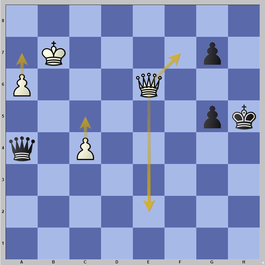 FIDE WGP Tbilisi: Salvación milagrosa de Nana Dzagnidze en la ronda 4 17 FIDE WGP Tbilisi: Salvación milagrosa de Nana Dzagnidze en la ronda 4