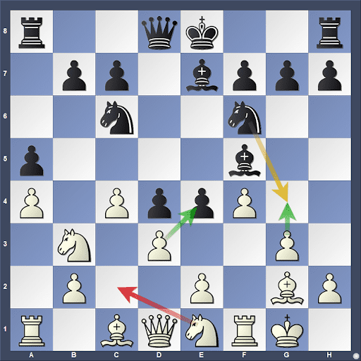 FIDE WGP Shymkent: Goryachkina logra la victoria 8 FIDE WGP Shymkent: Goryachkina logra la victoria