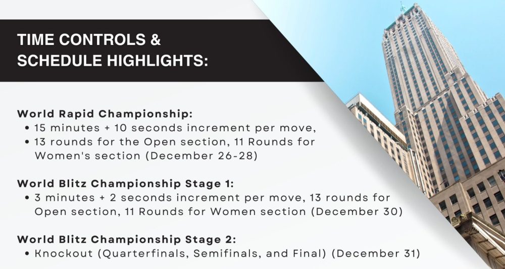 Se anuncian emocionantes cambios de formato para los Campeonatos Mundiales de Rápidas y Blitz de la FIDE de 2024 2 Se anuncian emocionantes cambios de formato para los Campeonatos Mundiales de Rápidas y Blitz de la FIDE de 2024