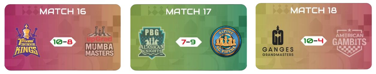 PBG sigue en la cima a pesar de la primera derrota 3 PBG sigue en la cima a pesar de la primera derrota