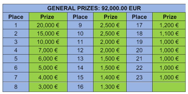 El Campeonato de Europa de Ajedrez 2024 comienza en Montenegro 3 El Campeonato de Europa de Ajedrez 2024 comienza en Montenegro
