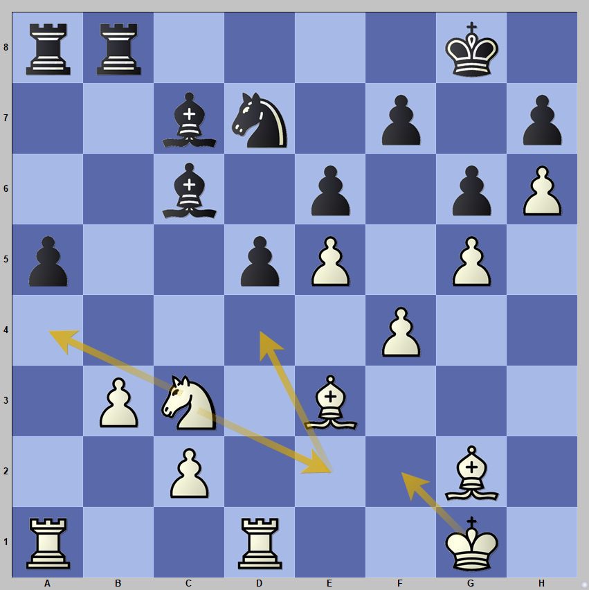FIDE WGP Tbilisi: Salvación milagrosa de Nana Dzagnidze en la ronda 4 10 FIDE WGP Tbilisi: Salvación milagrosa de Nana Dzagnidze en la ronda 4