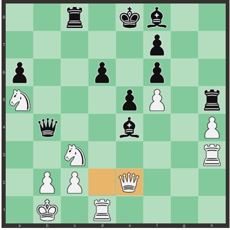 Noruega sufre sin Carlsen y los mejores equipos pierden puntos 6 Noruega sufre sin Carlsen y los mejores equipos pierden puntos