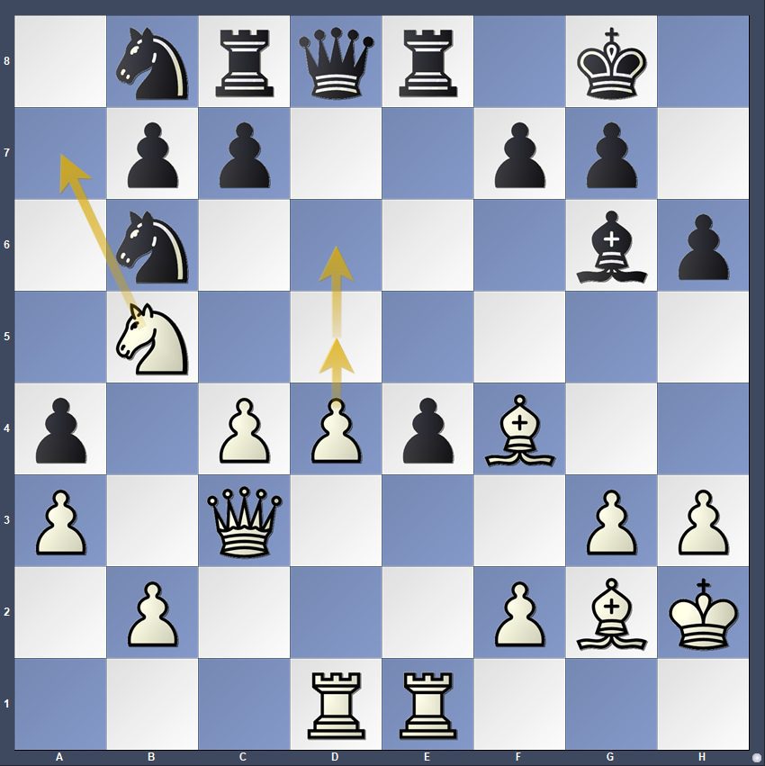 Ding Liren derrota a Gukesh D y empata el partido 7 Ding Liren derrota a Gukesh D y empata el partido