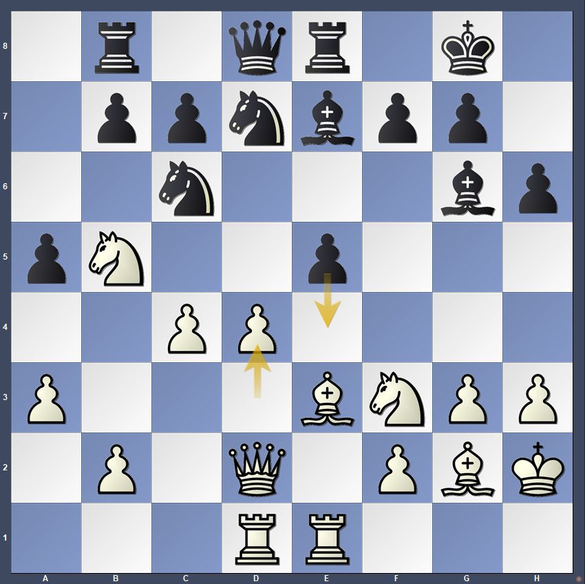 Ding Liren derrota a Gukesh D y empata el partido 6 Ding Liren derrota a Gukesh D y empata el partido