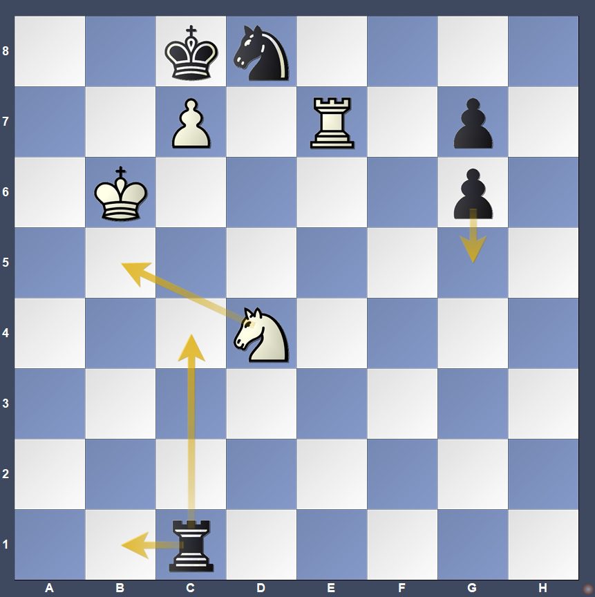 FIDE Grand Swiss: Parham Maghsoodloo y Vaishali Líderes en Solitario 5 FIDE Grand Swiss 2025, Día 3: Maghsoodloo y Vaishali emergen como líderes únicos