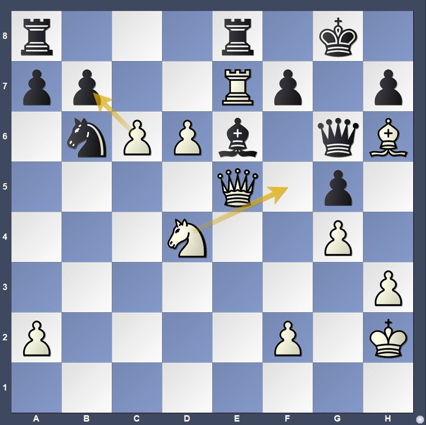 FIDE Grand Swiss: Parham Maghsoodloo y Vaishali Líderes en Solitario 9 FIDE Grand Swiss 2025, Día 3: Maghsoodloo y Vaishali emergen como líderes únicos