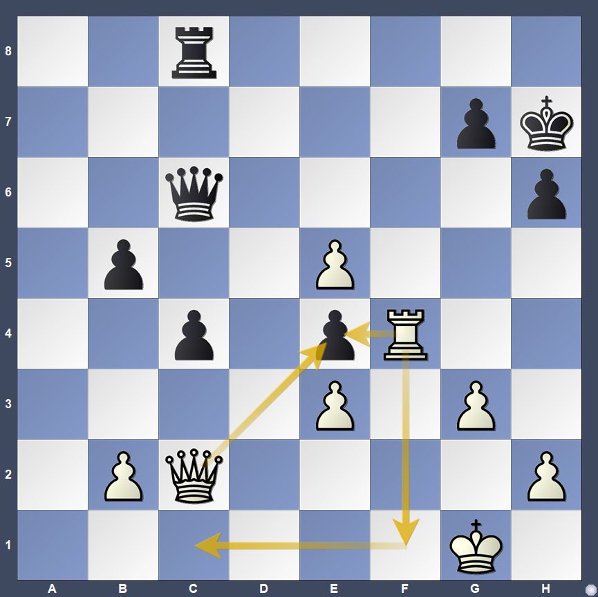 FIDE Grand Swiss: Parham Maghsoodloo y Vaishali Líderes en Solitario 14 FIDE Grand Swiss 2025, Día 3: Maghsoodloo y Vaishali emergen como líderes únicos