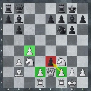 Los 7 Principios Más Importantes Del Medio Juego 3 Los 7 Principios Más Importantes Del Medio Juego
