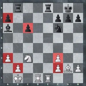 Los 7 Principios Más Importantes Del Medio Juego 4 Los 7 Principios Más Importantes Del Medio Juego