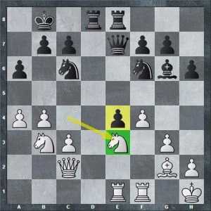 Los 7 Principios Más Importantes Del Medio Juego 6 Los 7 Principios Más Importantes Del Medio Juego