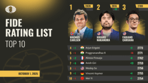 Clasificación FIDE de Octubre: Zhu Jiner al Puesto Nº 2 y Giri en el Top 10