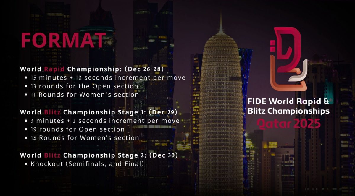 Campeonato Mundial de Ajedrez Rápido y Blitz FIDE 2025: Inscripciones abiertas 2 Campeonato Mundial de Ajedrez Rápido y Blitz FIDE 2025: Inscripciones abiertas