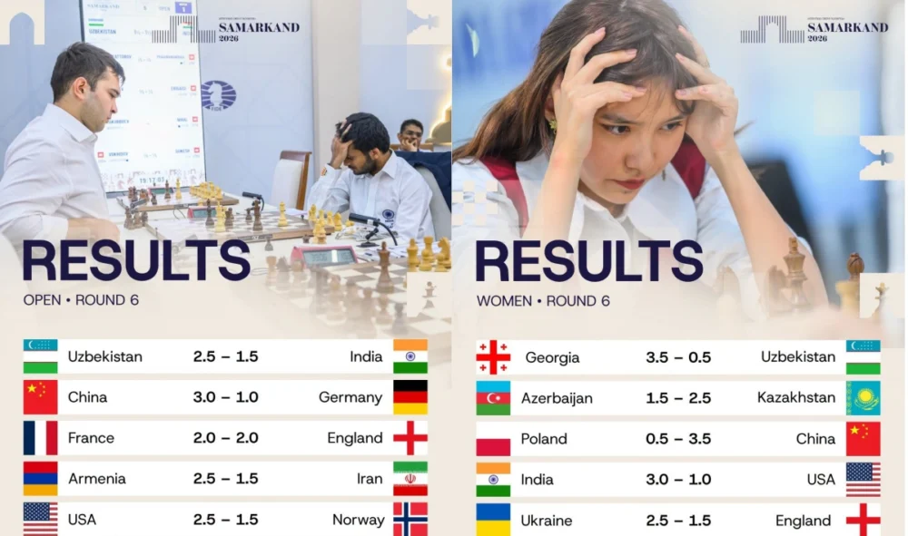 Olympiad Day 6: Uzbekistan make their move in Samarkand