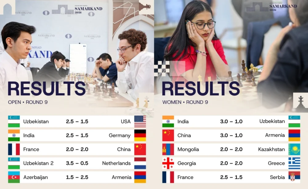 Olympiad Day 9: Uzbekistan takes a giant step towards gold