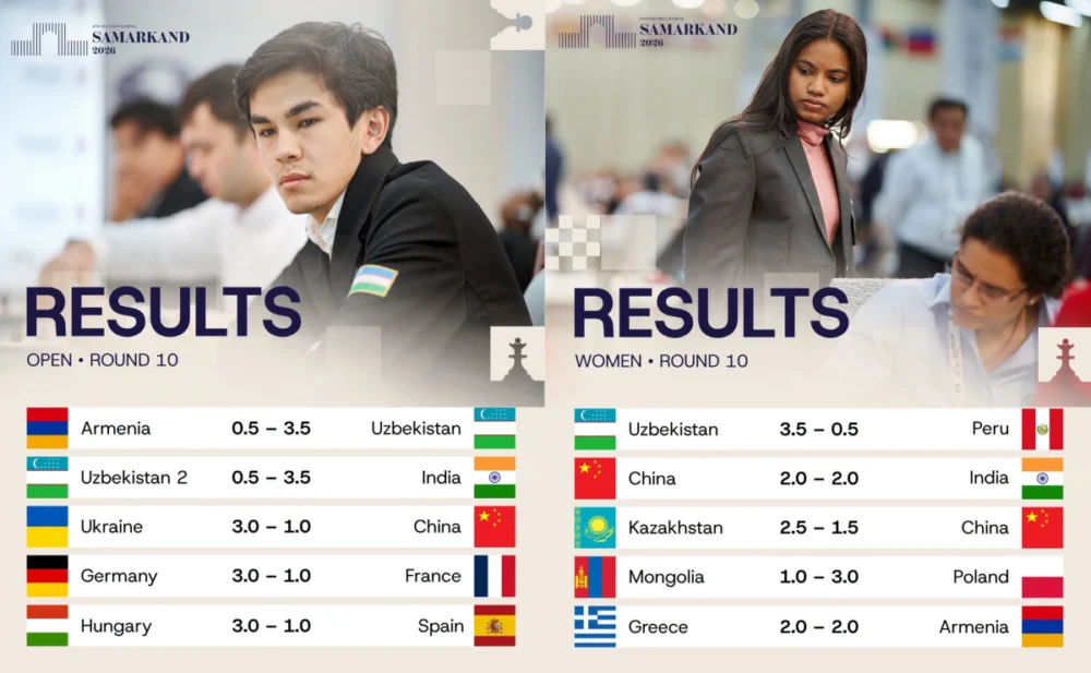 Olympiad Day 10: Uzbekistan in command as medal race goes to the wire