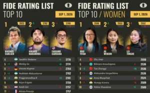 FIDE September 2026 rating list published