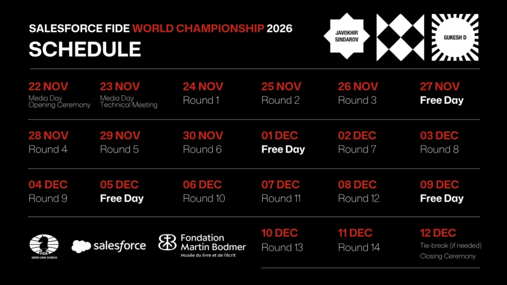 Mundial de Ajedrez 2026: Gukesh y Sindarov a la batalla 2 Salesforce FIDE World Championship Match 2026: Schedule, format, and prize fund confirmed