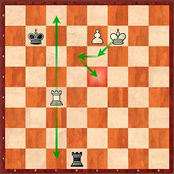 Torre y Peón contra Torre: La Construcción del Puente (Posición de Lucena) 3 Diagrama 2: Maniobra de activación. Tras dar jaque al rey rival, la torre blanca ocupa c4 para preparar el bloqueo mientras el rey inicia su descenso hacia e5.