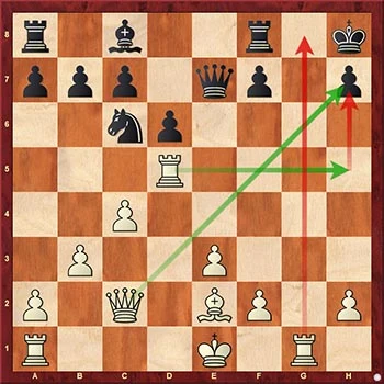 Mate lineal con torre tras sacrificio de dama en ajedrez