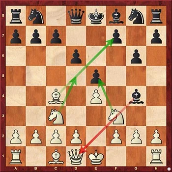 Sacrificio de dama en la combinación del Mate de Legal en ajedrez