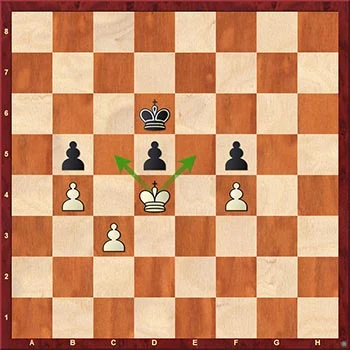 Posición de zugzwang en final de peones en ajedrez