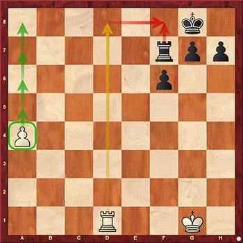 Simplificación ventajosa hacia un final de peones ganado en ajedrez