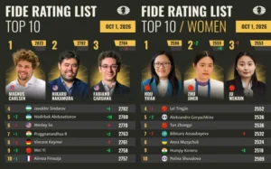FIDE October 2026 rating list published