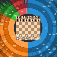 Imagen ilustrativa sobre descubre las combinaciones del ajedrez m?s de 10^120 en ajedrez